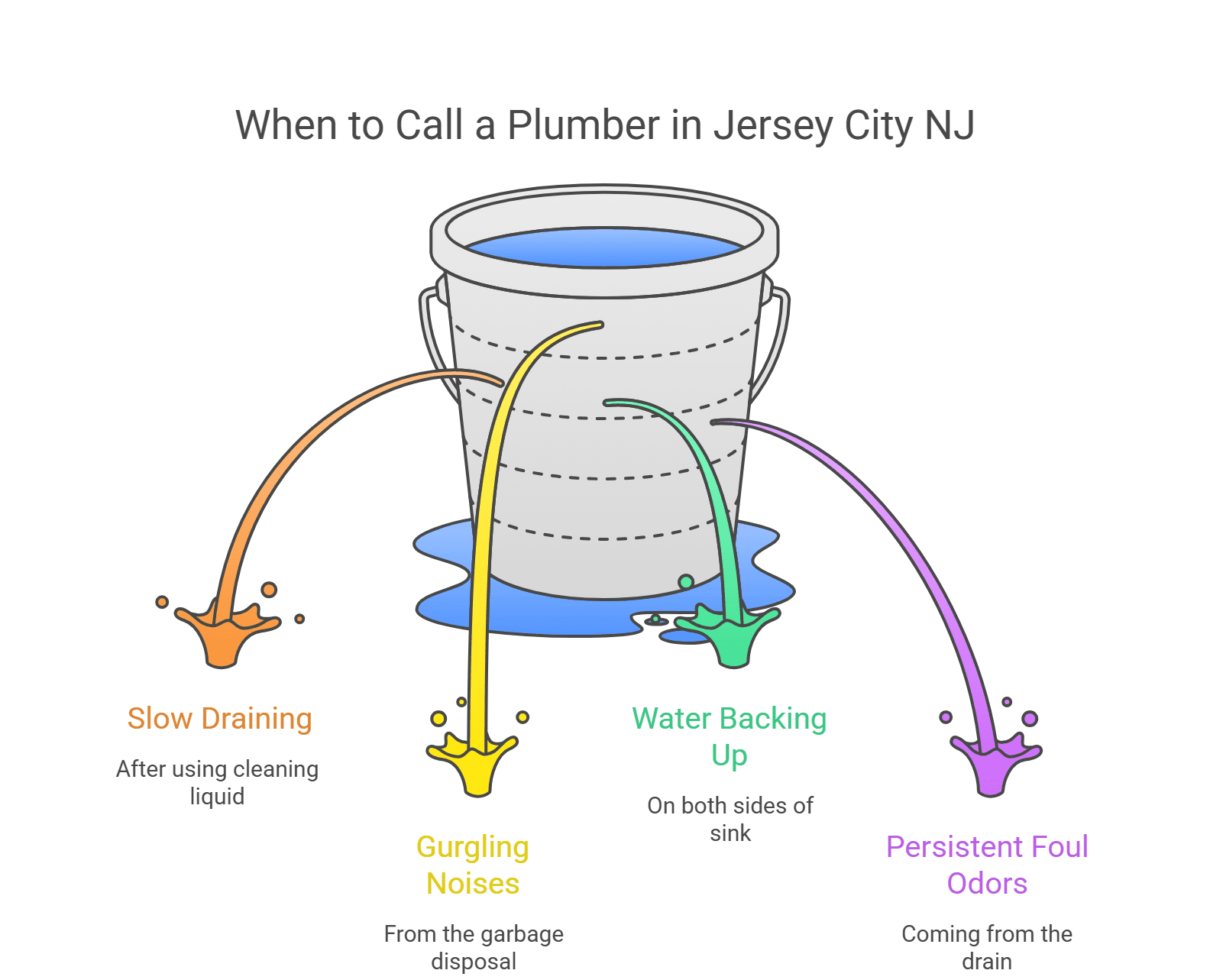 plumber jersey city nj